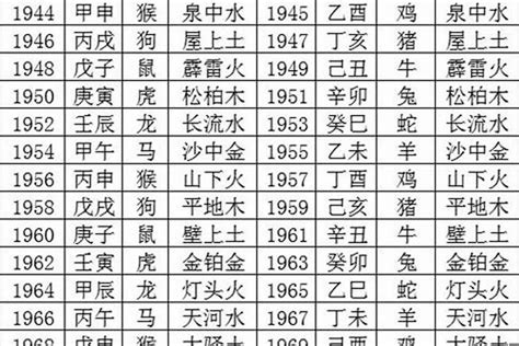 74年次五行|1974年五行属什么命格